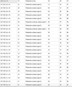 tableau straumann suite